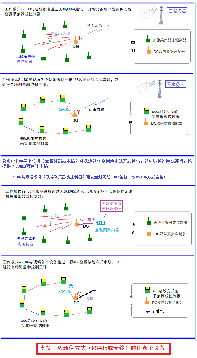 DG系列 — 大砼测控全能DG系统