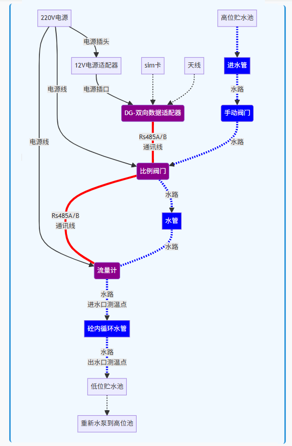 DG系列 — 大砼测控全能DG系统
