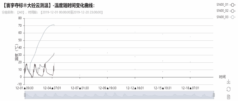 数据可视化