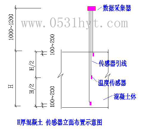 温度传感器