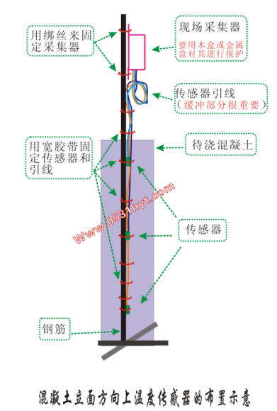 温度传感器
