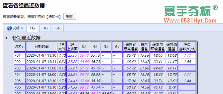 分组数据采集动态演示