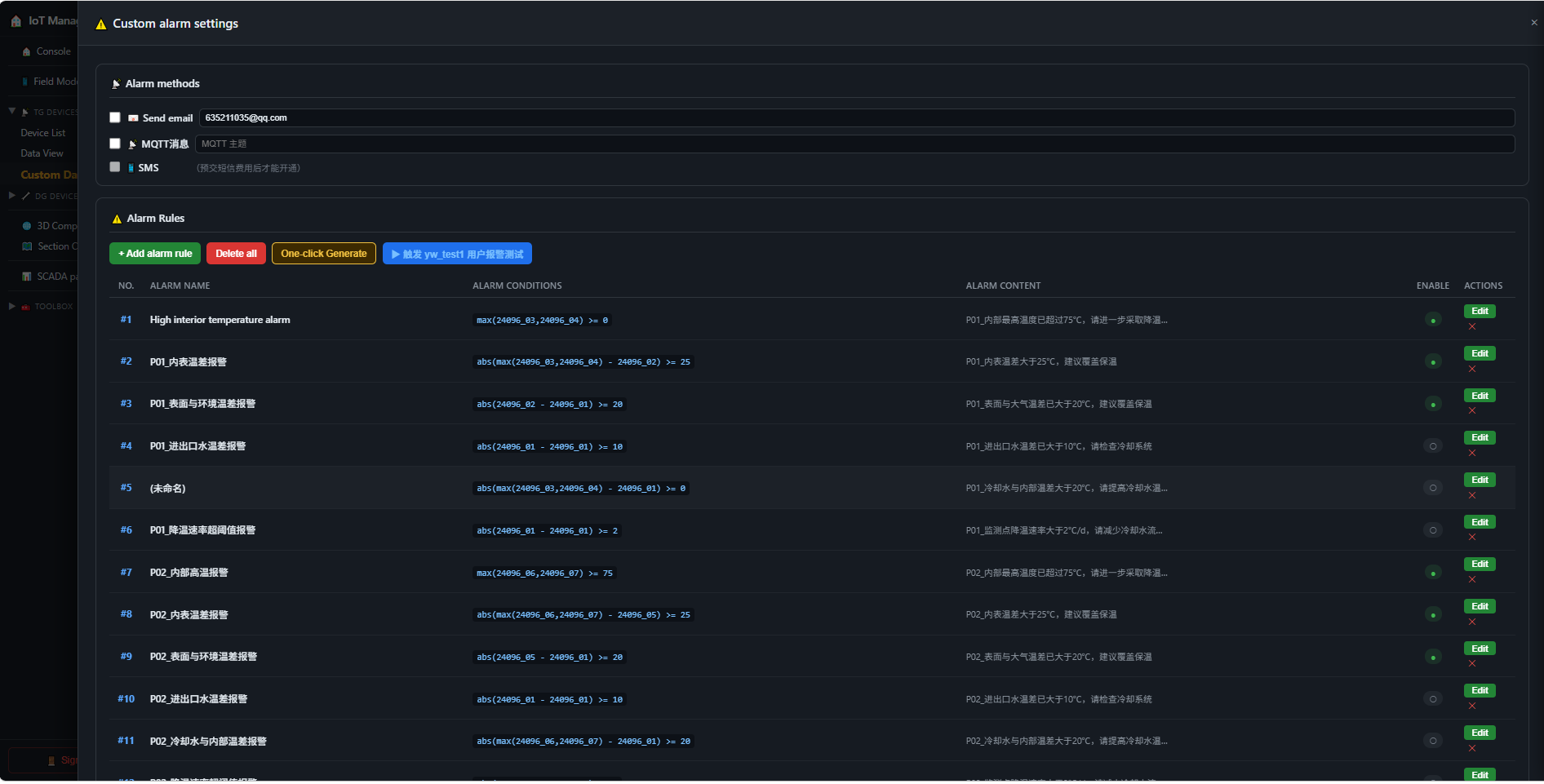 Fig 10-1 Alarm rule settings (desktop) — thresholds, channels, message content and push channels