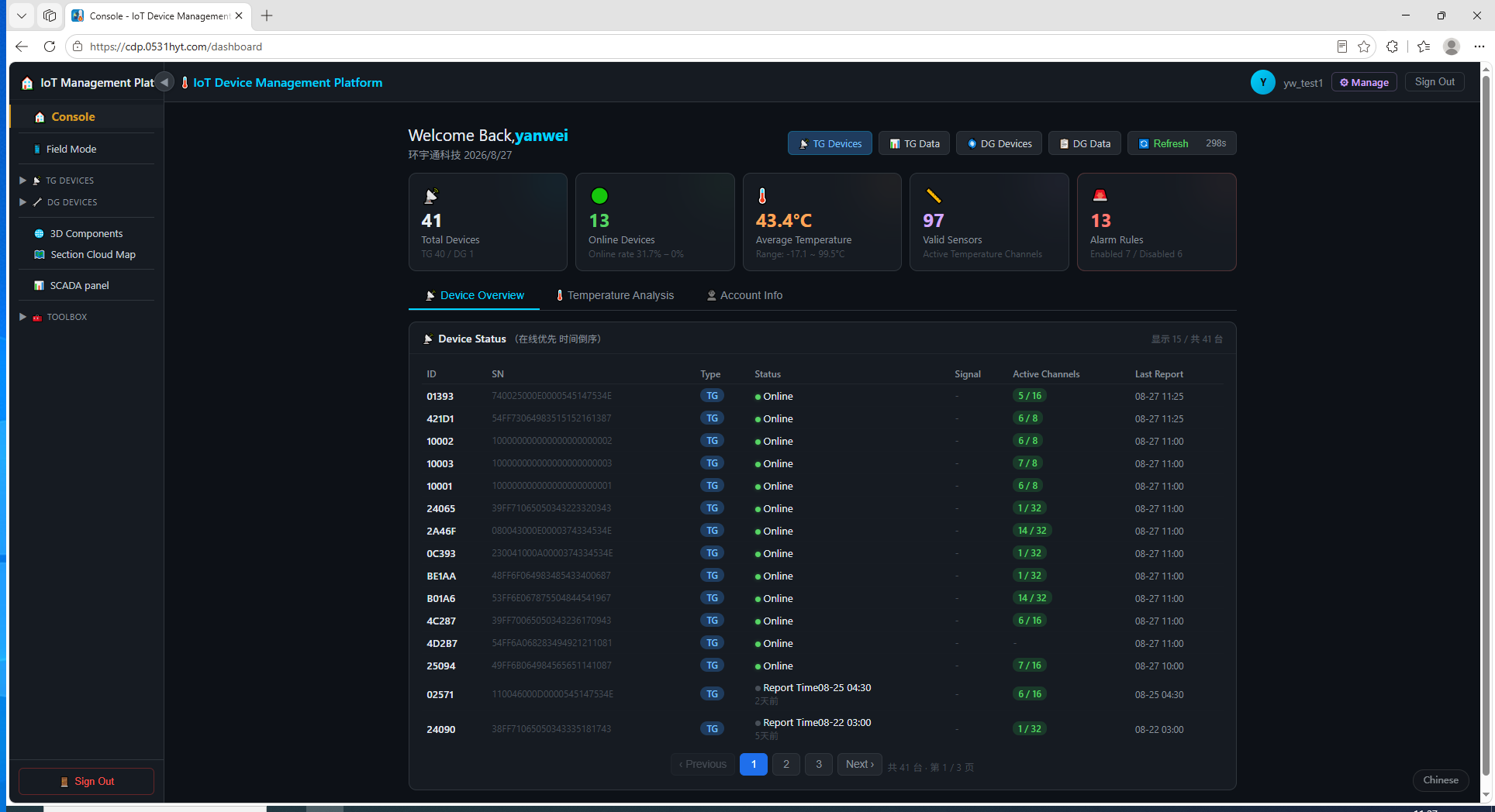 Fig 4-1 Dashboard (desktop) — stat cards, quick buttons and device list