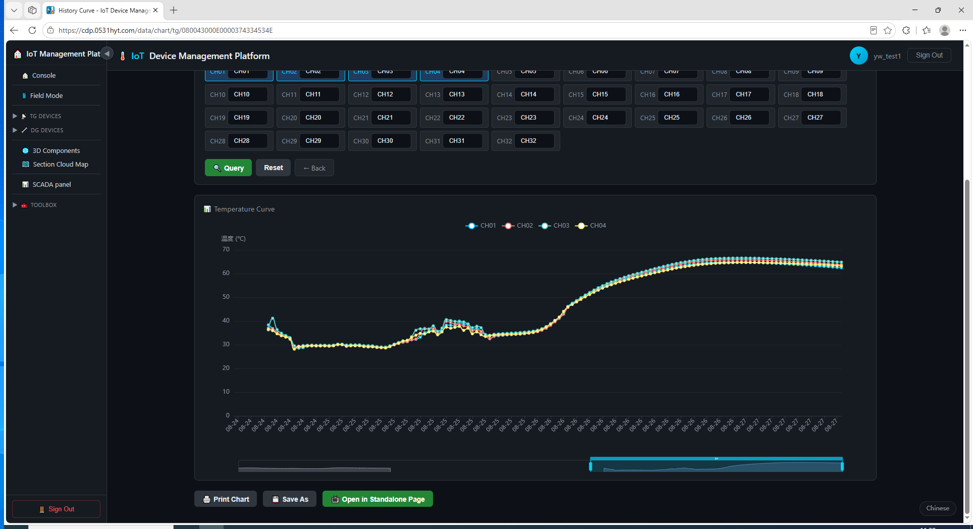 Fig 6-2 TG temperature curve page (desktop) — select channels and compare multi-channel trends