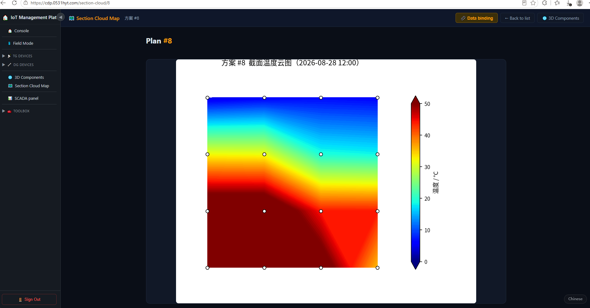 Fig 8-3 Section cloud map result (desktop) — cross-section temperature field rendering