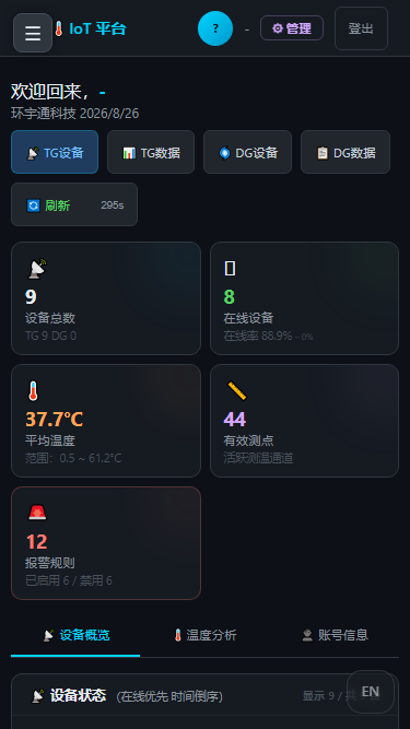 图 14-3 控制台在窄屏下的自适应效果（375px）—— 卡片纵向堆叠，无横向滚动